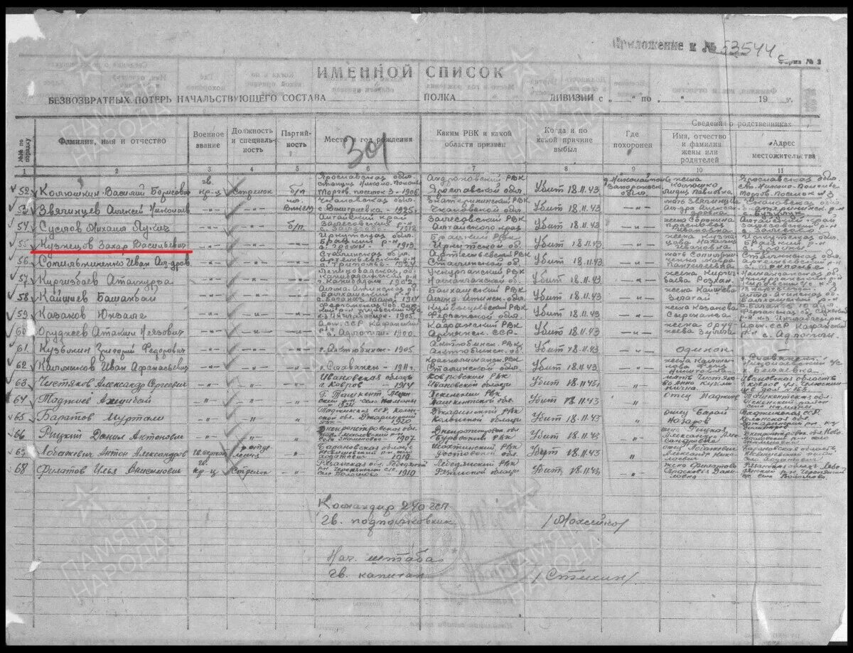 возможные безвозвратные потери. именной список безвозвратные потери в вов по фамилии. безвозвратные потери военного времени медицина катастроф. карточка безвозвратных потерь. безвозвратные потери.