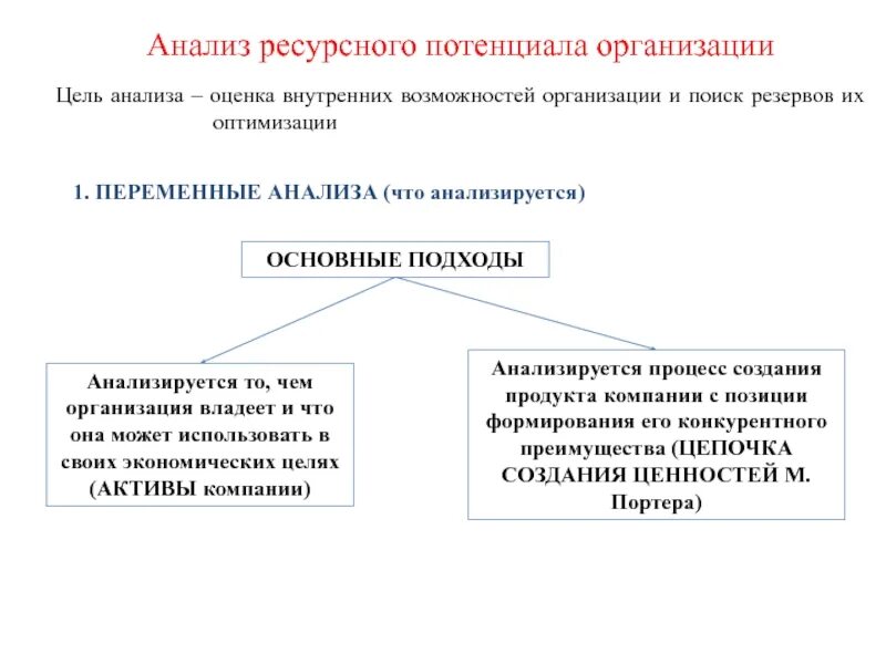 Учет потенциала организации. Анализ ресурсного потенциала организации. Анализ потенциала предприятия. Оценка ресурсного потенциала предприятия. Анализ внутренних возможностей организации.