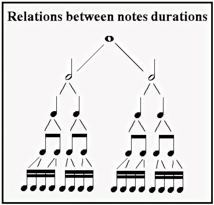 The notes in between