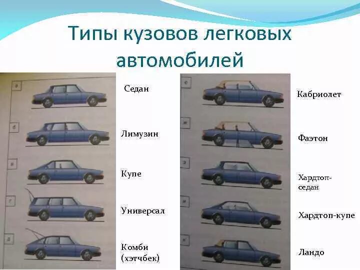Классификация автомобилей по типу кузова. Седан купе универсал хэтчбек лифтбек. Классификация кузовов "по конструкции. Типы кузова машин легковых автомобилей.