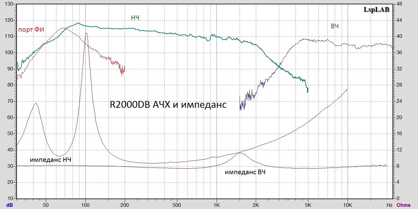 Ачх колонок sven. Колонки 2. Edifier r980t ачх. Edifier ачх. R2750 ачх.
