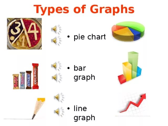 Types of graphs. Kinds of Charts. Types of graphs and Charts. Types of Bar graphs. Type graphic