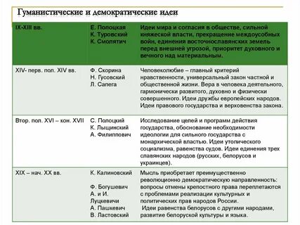 Демократическое и гуманистическое содержание
