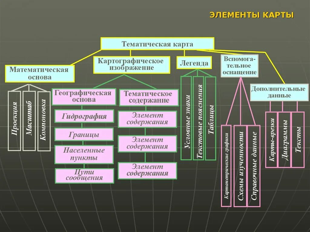 Какие картографические методы. Элементы тематических карт. Элементы тематической карты. Схема элементов тематической карты. Элементы содержания тематических карт.