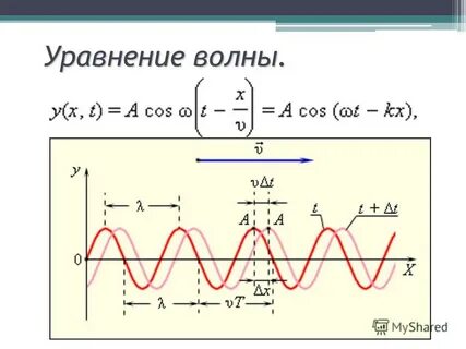 Записать волна