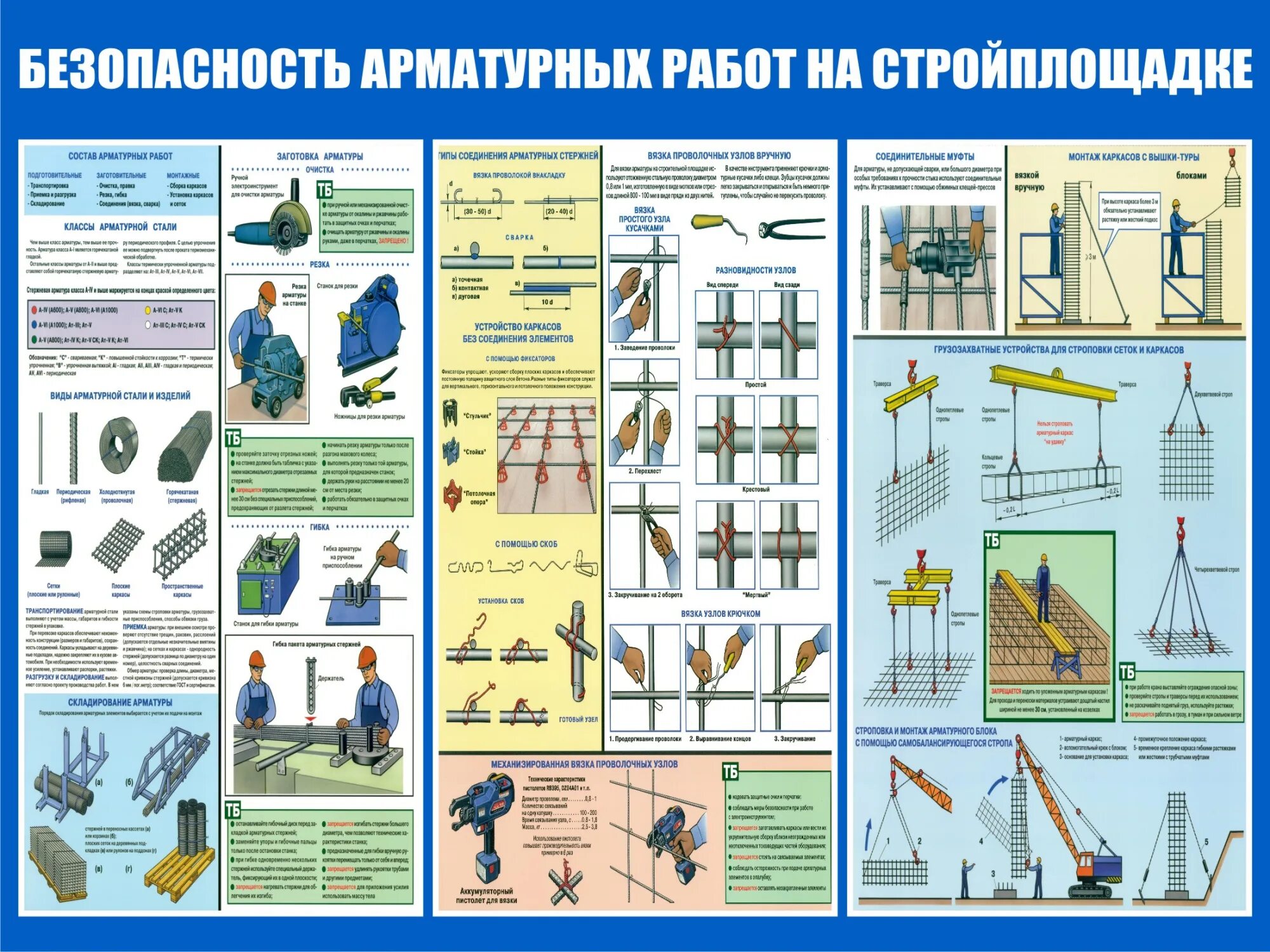 Безопасные приемы и методы производства. Плакаты по технике безопасности на стройке. Стенд на строительной площадке. Стенд по охране труда на строительной площадке. Безопасность труда на строительной площадке.