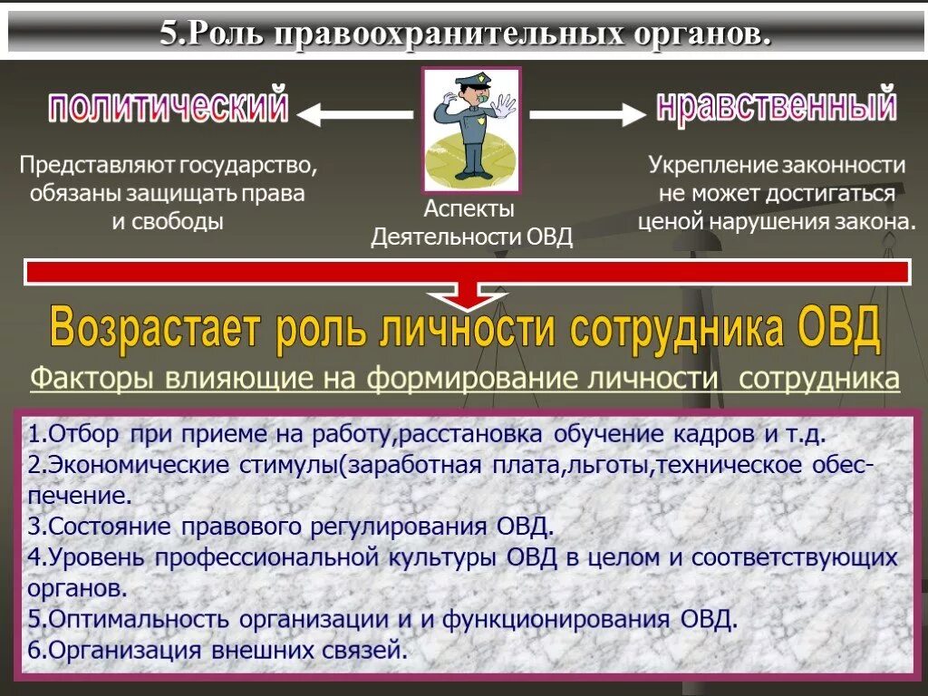 Правопорядок значение. Важность правоохранительных органов. Укрепление законности и правопорядка в стране. Законность и правопорядок. Законность и правопорядок презентация.