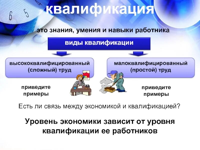 Виды квалификации работников. Уровни квалификации персонала. Знания умения навыки. Квалификация работника это. Потенциальная квалификация