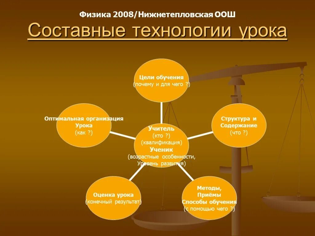 Образовательные технологии на уроках физики. Технология интерактивного обучения на уроке физики. Составные урока. Методы на уроке физики. Какие есть технологии урока