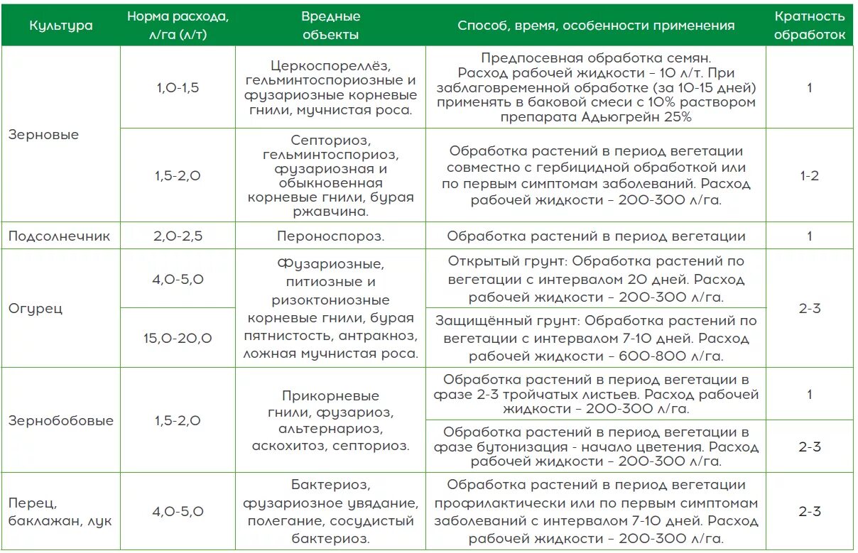 Вегетация что это. Сроки вегетации у растений. вегетативный период растений таблица. вегетация растений что это такое. период вегетации у растений что это.