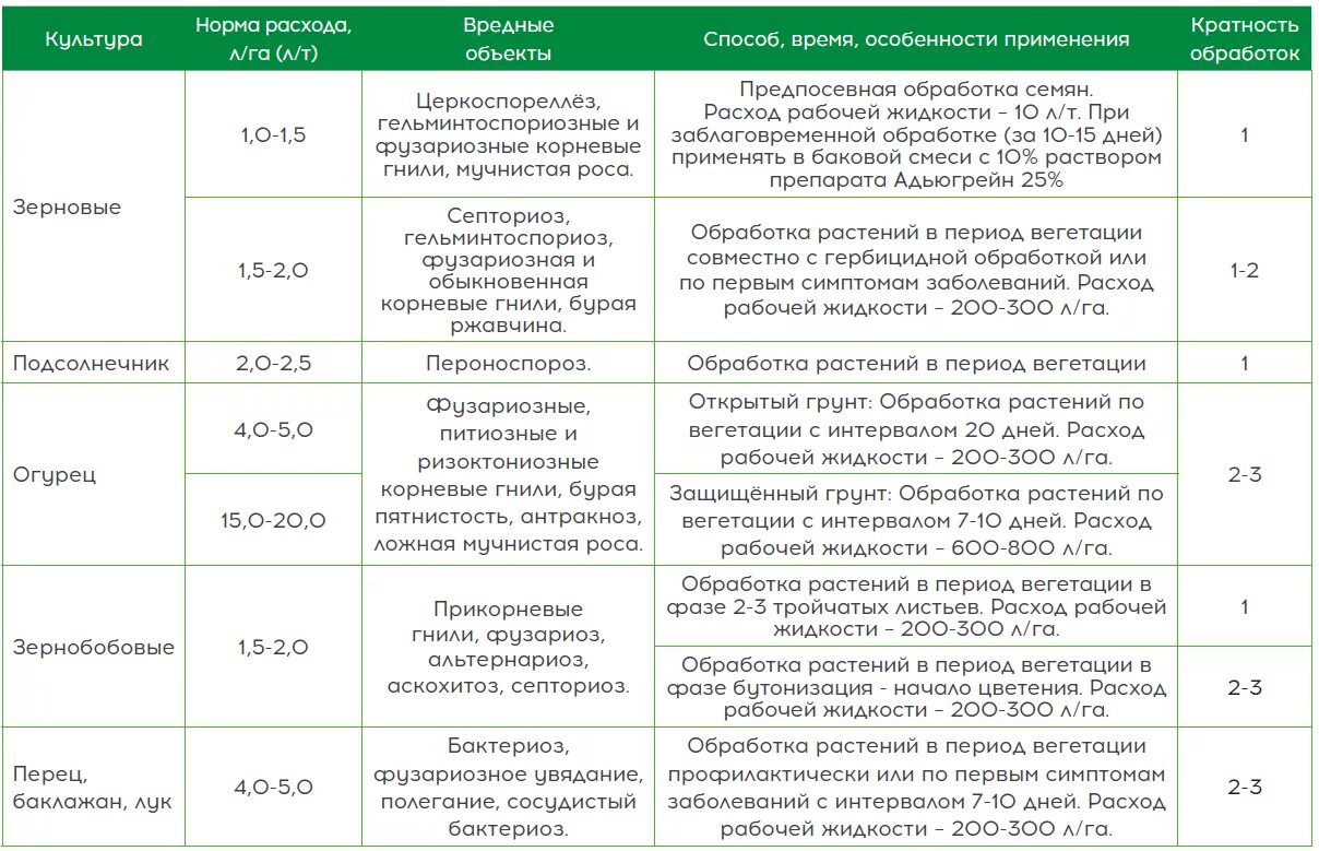 Температура вегетации. Сроки вегетации у растений. Вегетативный период растений таблица. Вегетация растений что это такое. Период вегетации у растений что это.