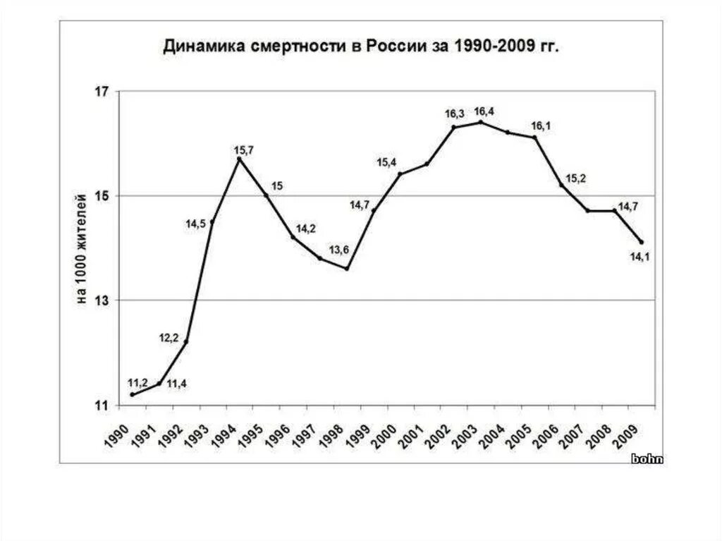 Экономика России в 1990-х годах. Россия в 1990-е годы схема. РФ В 1990. Состояние России 1990- 2000.