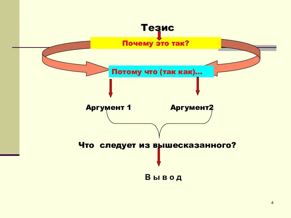 Запишите 1 любой тезис содержащий информацию. Тезис дегеніміз не. тезис дегеніміз не қазақша. тезис деген не мысалы. тезис слайд қазақша.