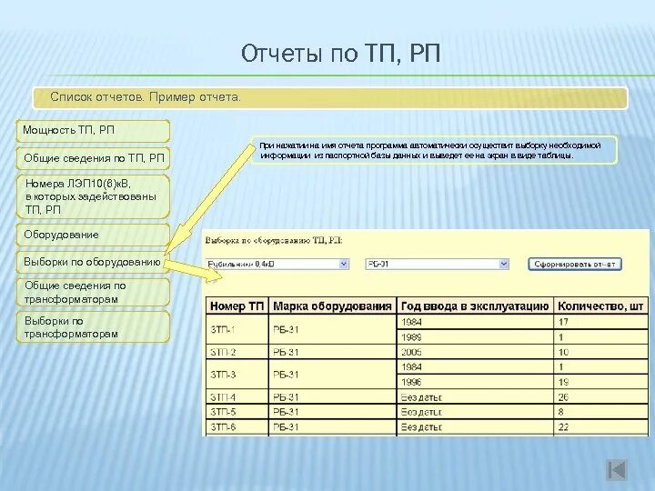 Отчет пример. Отчет образец. Отчет 3-ТП. Интегрированная отчетность пример. Отчеты по программам школы