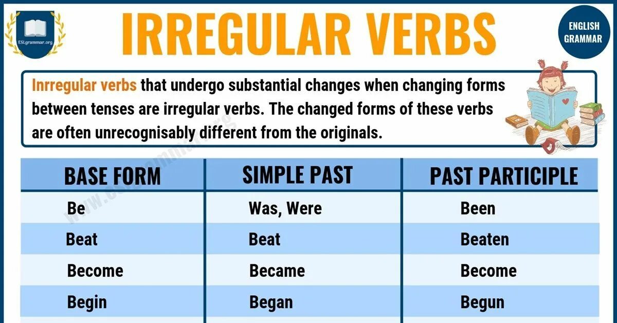 Past participle в английском. Past participle глаголы. Irregular verbs. Past participle примеры.