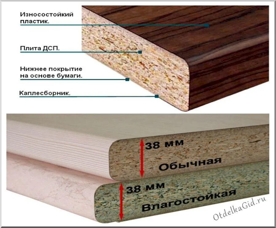 Какая дсп лучше. ДСП ЛДСП МДФ разница. ДСП МДФ ЛДСП различия. ЛДСП МДФ ДСП отличия. ДСП ДВП МДФ отличия.