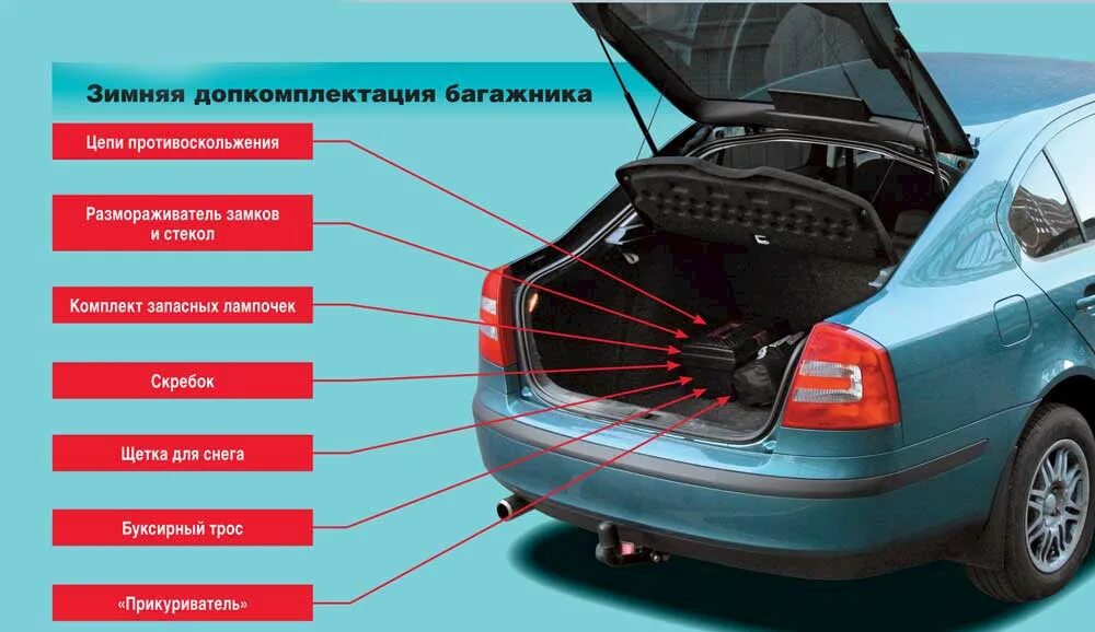 Автомобиль обязательно. Советы автомобилистам зимой. Советы по ремонту автомобилей. Полезные советы для автолюбителей зимой. Что должно быть в авто.