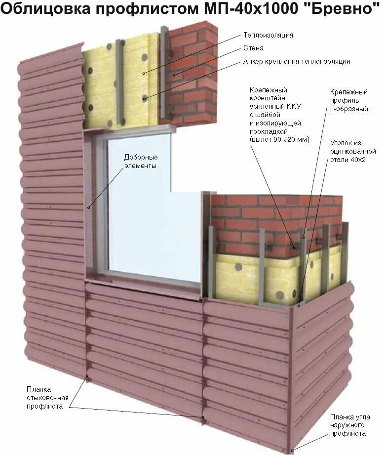 Обрешетка под цокольный сайдинг деке. Как правильно сделать фасад. Схема утепления стен снаружи деревянного дома. Как правильно сделать фасад. Металлопрофиль для обрешетки под сайдинг.