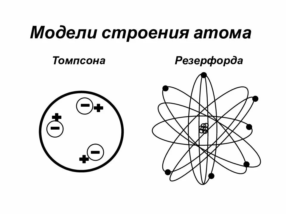 Строение атома 2 модели. Строение атома модели атома. Строение вещества современная модель строения атома. Модели строения атома Томсона и Резерфорда.