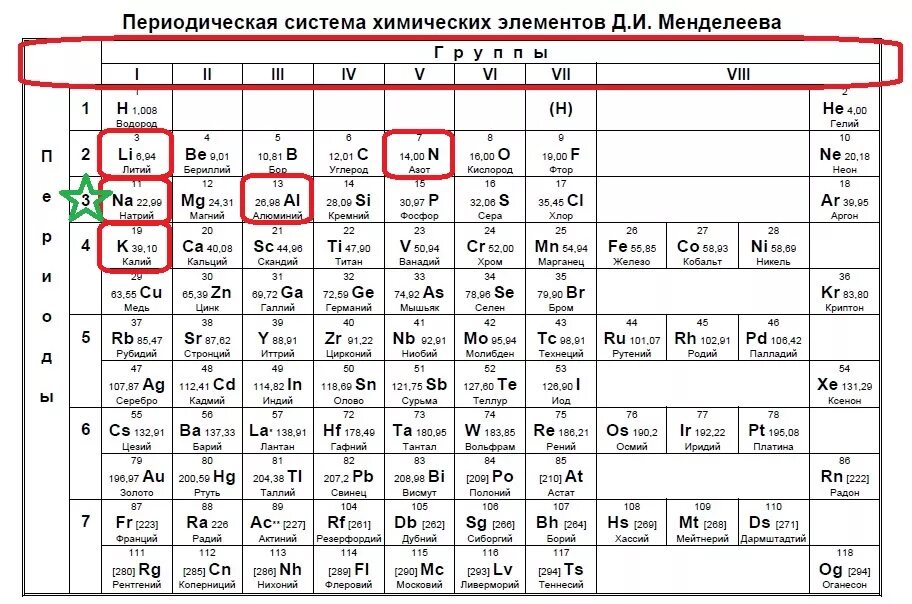 Элемент содержащий 18 электронов. Таблица Менделеева ЕГЭ химия. Таблица Менделеева с неспаренными электронами. Периодическая система химических элементов на ЕГЭ по химии. Электроны в таблице Менделеева.