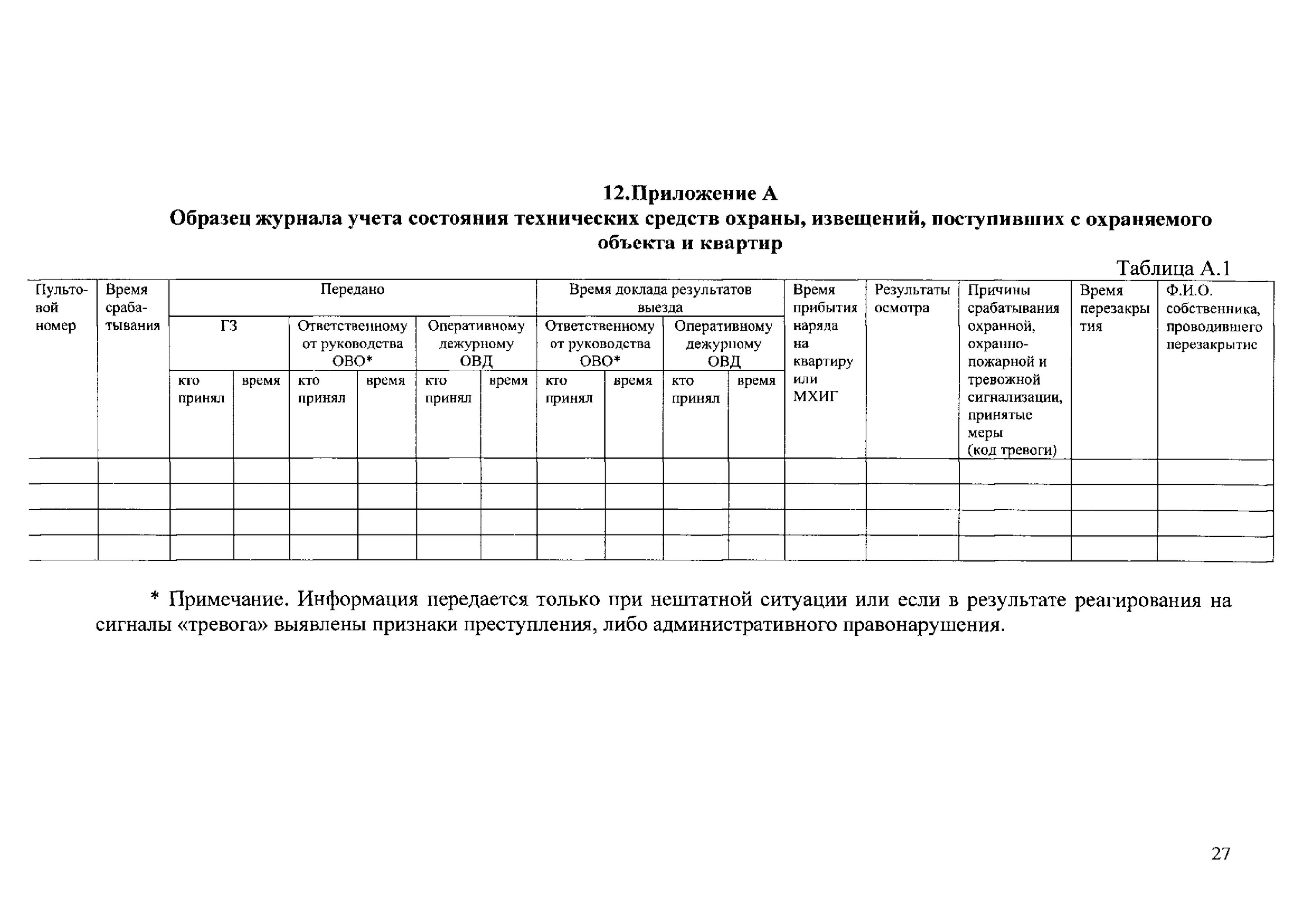 Журнал тревоги. Журнал тестирования тревожной кнопки образец. Журнал проверки работоспособности технических средств охраны. Журнал приема передачи технических средств охраны образец. Журнал учета состояния инженерно-технических средств охраны.