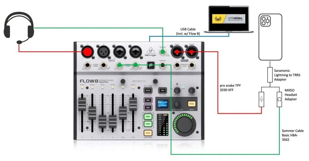 Как подключить микрофон к ресиверу. Behringer flow 8 обновление прошивки. beringer flow 8 заводской пароль. flow 8 behringer как подключить. behringer flow clamp ma инструкция.