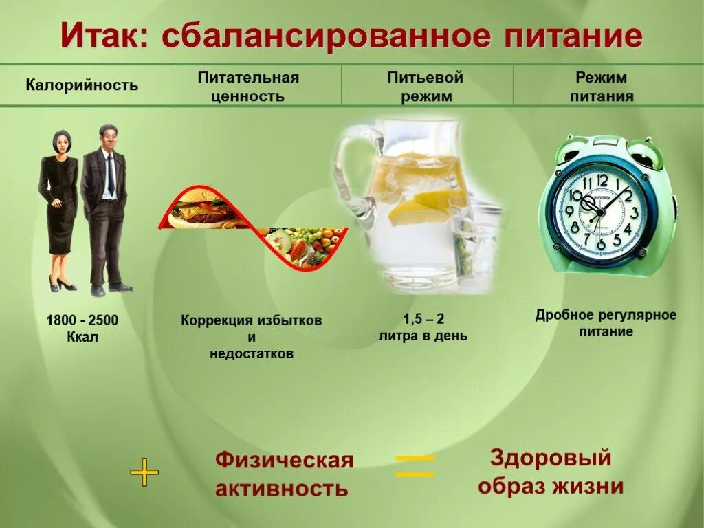 Сбалансированное питание. Сбалансированное питание презентация. Правильное сбалансированное питание. Презентация на тему сбалансированное питание. Правила распорядка питания