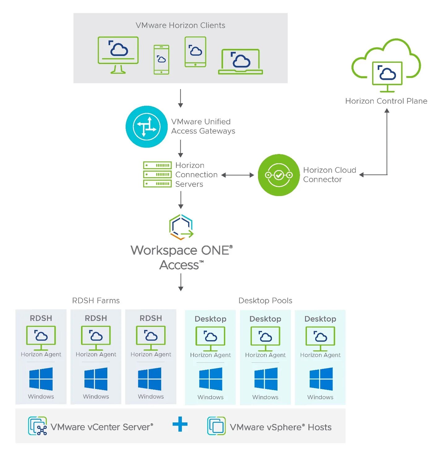 Horizont client vmware. Vmware horizon. vdi horizon client. vw horizon client. активация vmware workstation.