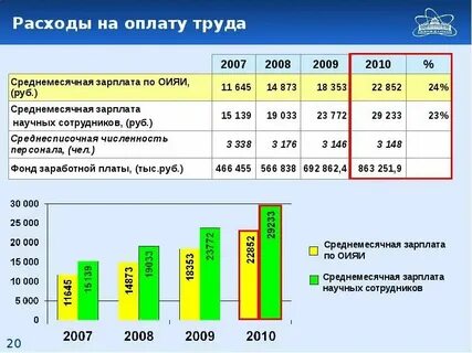 Издержки заработной платы это