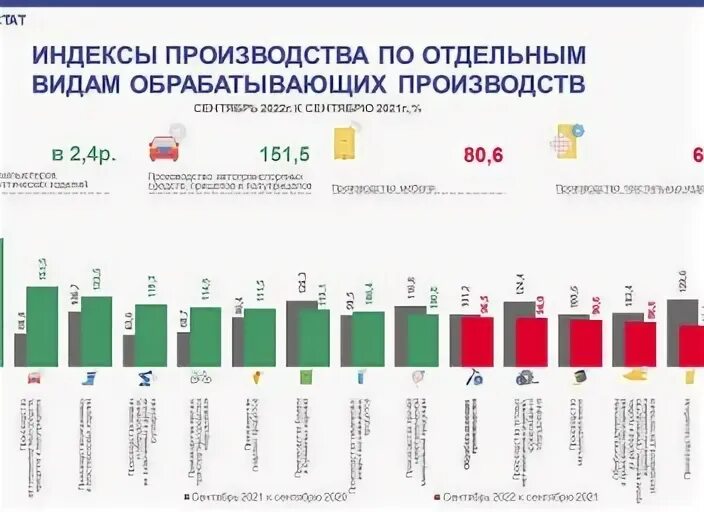 Индекс г вологда