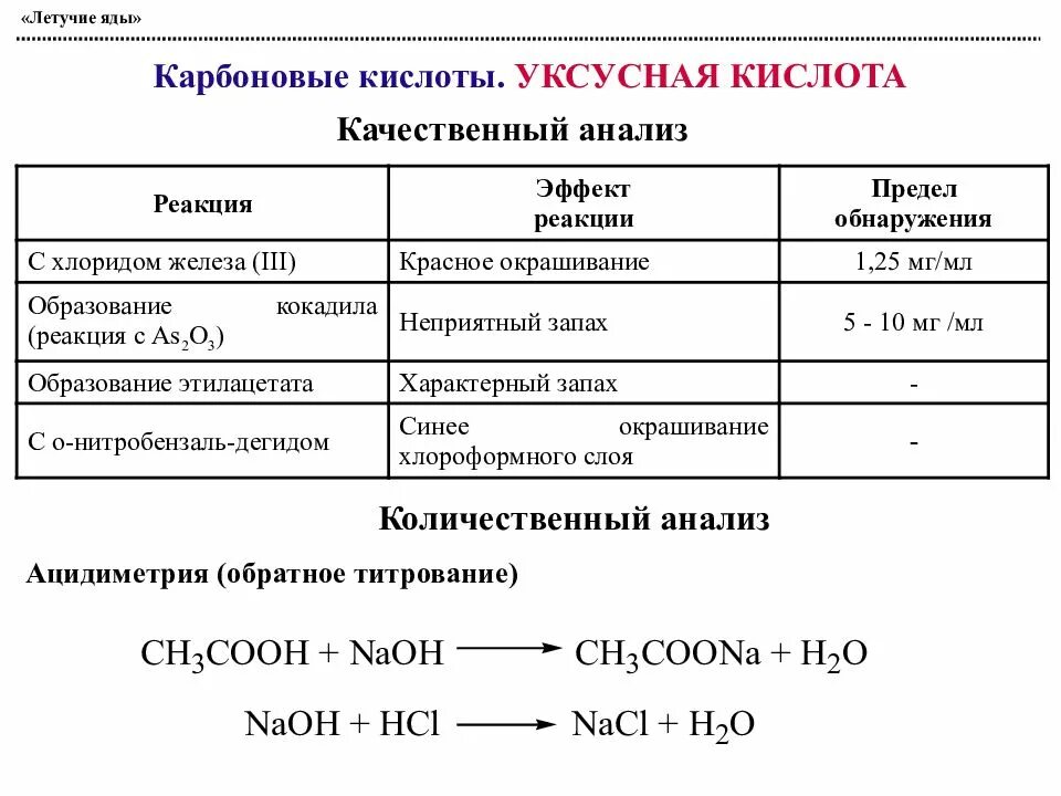 Летучие карбоновые кислоты. Качественный анализ. Качественный и количественный анализ карбоновых кислот. Качественная реакция на карбоновые кислоты.