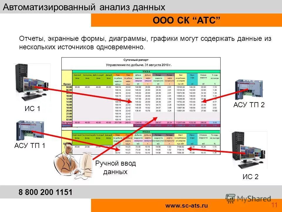 Экранный отчет