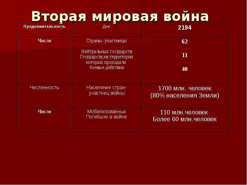 Кто выиграл вторую мировую войну