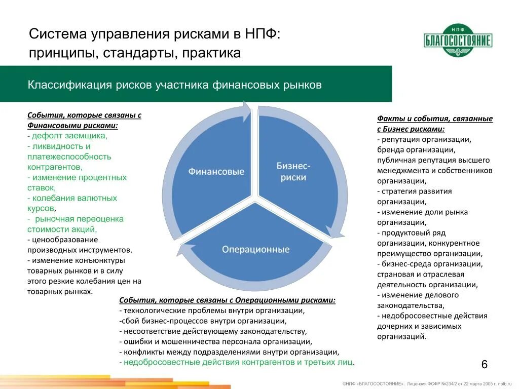 Практика управления рисками