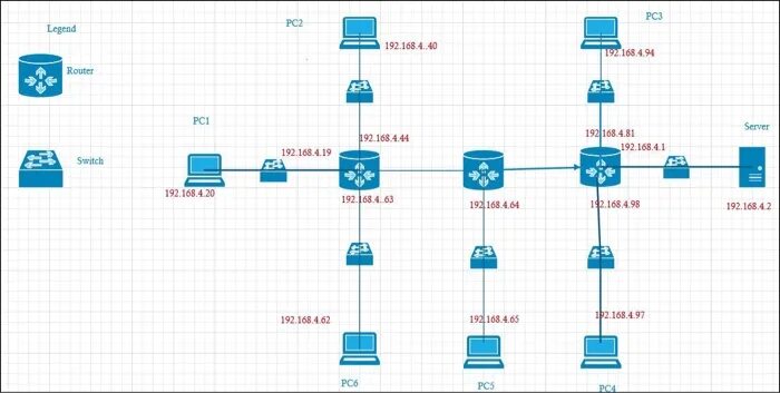 192.168 200.3. 192.168.2.0 Биты. 192.168.10.16/24 Это. \\192.168.1.211\Материалы по CRM. PC 1 pc2 192.168.ХХ.0/25.