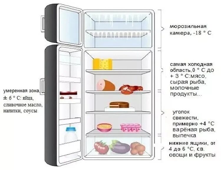 Сколько температура в морозилке