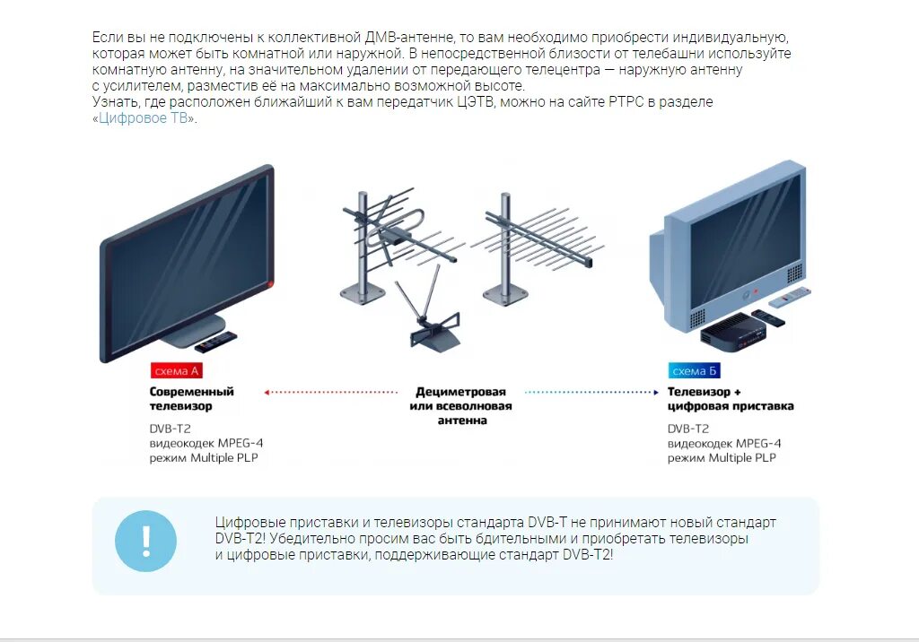 Функции цифрового тв. Комнатная цифровая антенна dvb-t2 схема подключения. схема подключения цифрового телевидения на даче. цифровое телевидение на даче на два телевизора. как подключить антенну к телевизору без приставки dvb-t2.