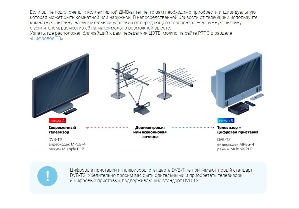 Подключить 20 цифровых каналов