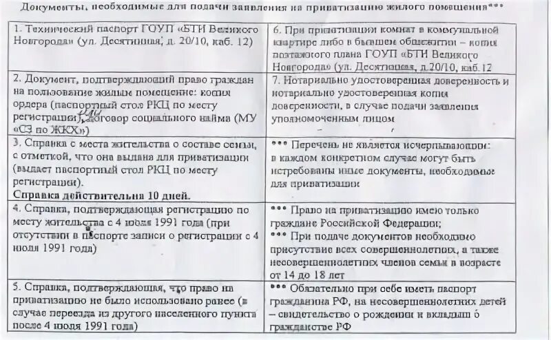 Какие документы для приватизации квартиры