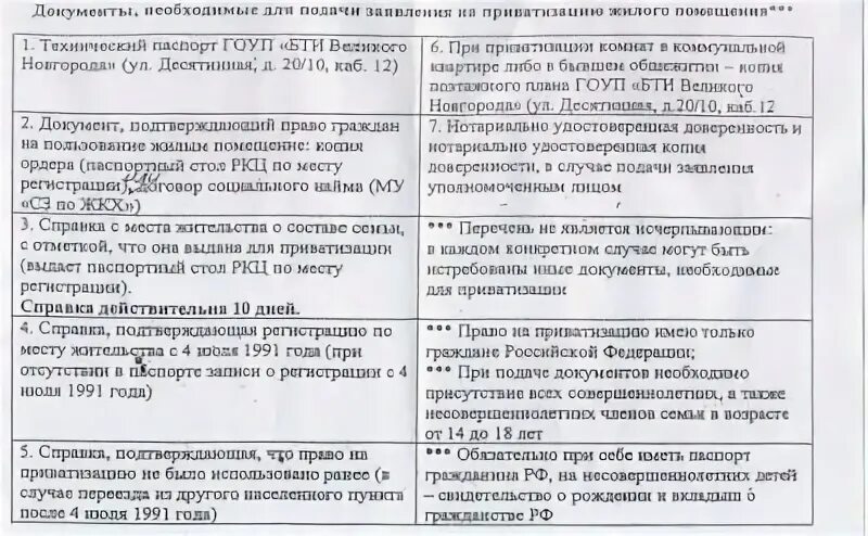 Список на приватизацию. Документ о приватизации. Список документов для приватизации. Документы для приватизации квартиры. Перечень документов необходимых для приватизации квартиры.