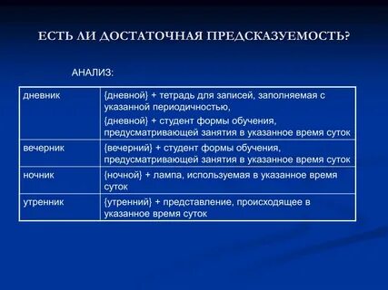 Представления происходили