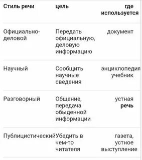 К какому типу текста относится слово почему. К какому типу текста относится слово почему