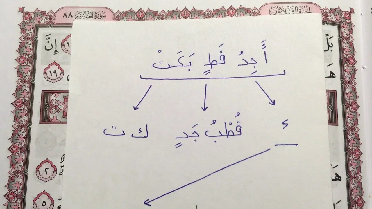 Соединительная хамза правило. Сукун арабском языке. хамза с огласовками. правило хамзы в арабском языке. хамза таджвид.