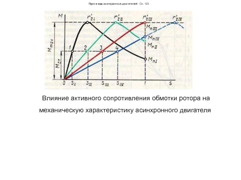 Активное сопротивление обмотки ротора