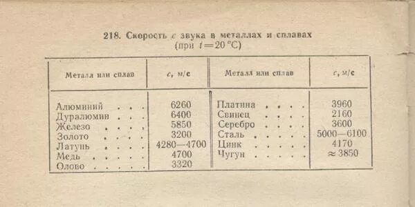 Скорость звука в металле. Скорость ультразвука в алюминии. Скорость распространения звука в металле. Скорость распространения волны в стали.