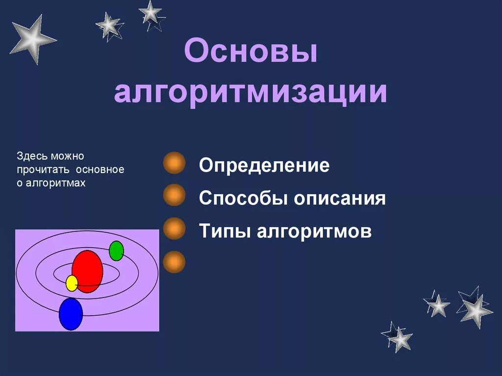 Тема основы алгоритмизации. Основы алгоритма. основы алгоритмики. основы алгоритмизации презентация. презентация основы алгоритма.