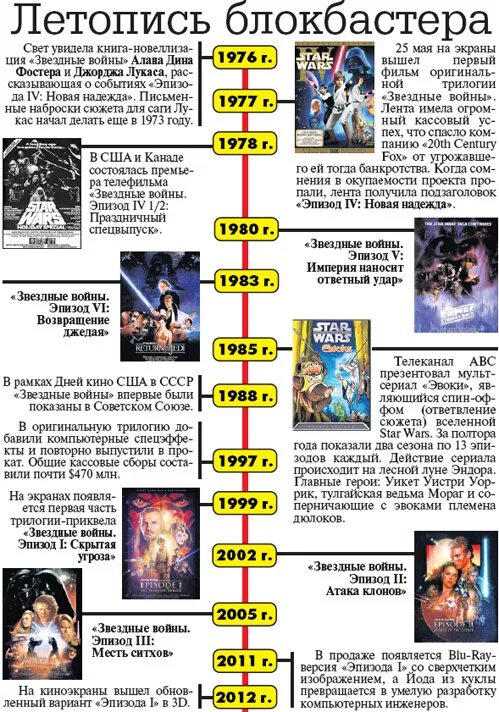 Хронология просмотра звездных. Звёздные войны войны хронология. порядок звездных войн по хронологии. звёздные войны правильный порядок. последовательность эпизодов звездных войн.