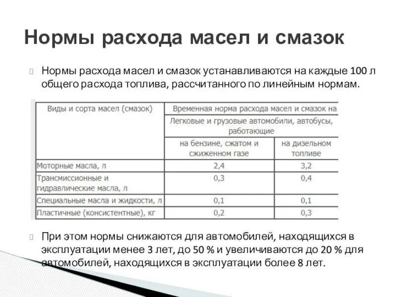 Норма расхода трансмиссионного масла на 100 л топлива. Нормы расхода масла на 100 л топлива для дизельных двигателей. Норма расхода масла в дизельном двигателе. Нормы расхода масел и смазок на 100 литров общего расхода топлива. Нормы расхода масла на 100 л