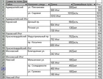 Таблица коррекции