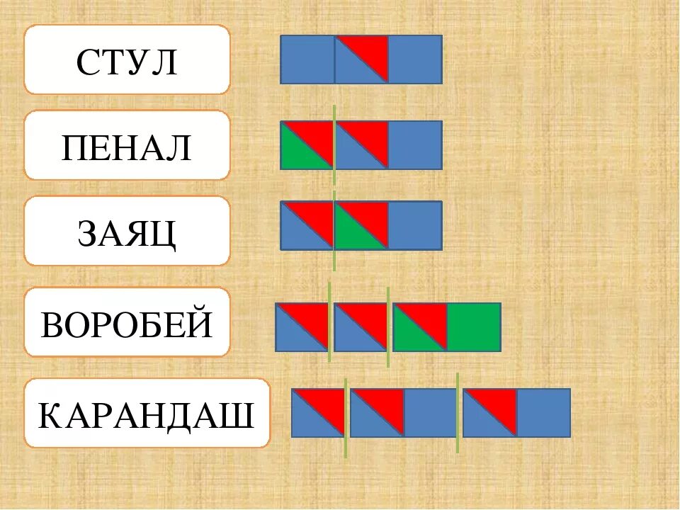 Первые сколько слогов. Звуковые схемы 1 класс школа России. Схема слова. Схемы слов с ю. Звуковая схема слова.